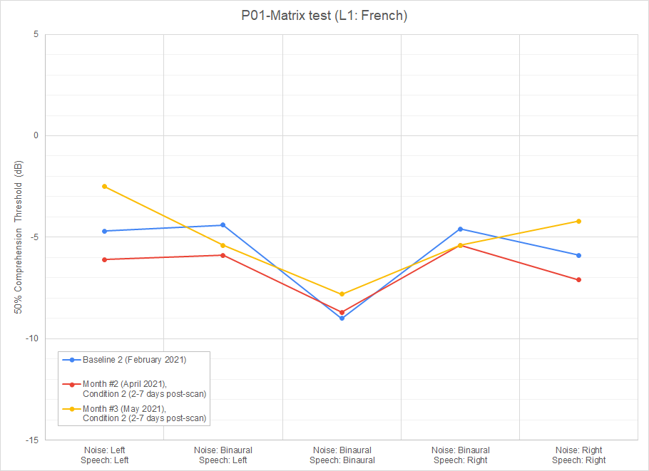 P01-Matrix test FR, Condition 2 (may_2021).png