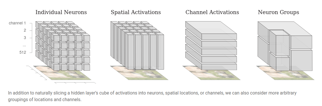 weights visualisation