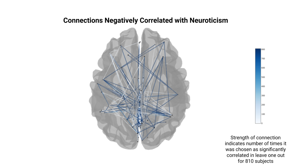 Negative network