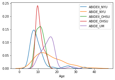 Age Distribution 1