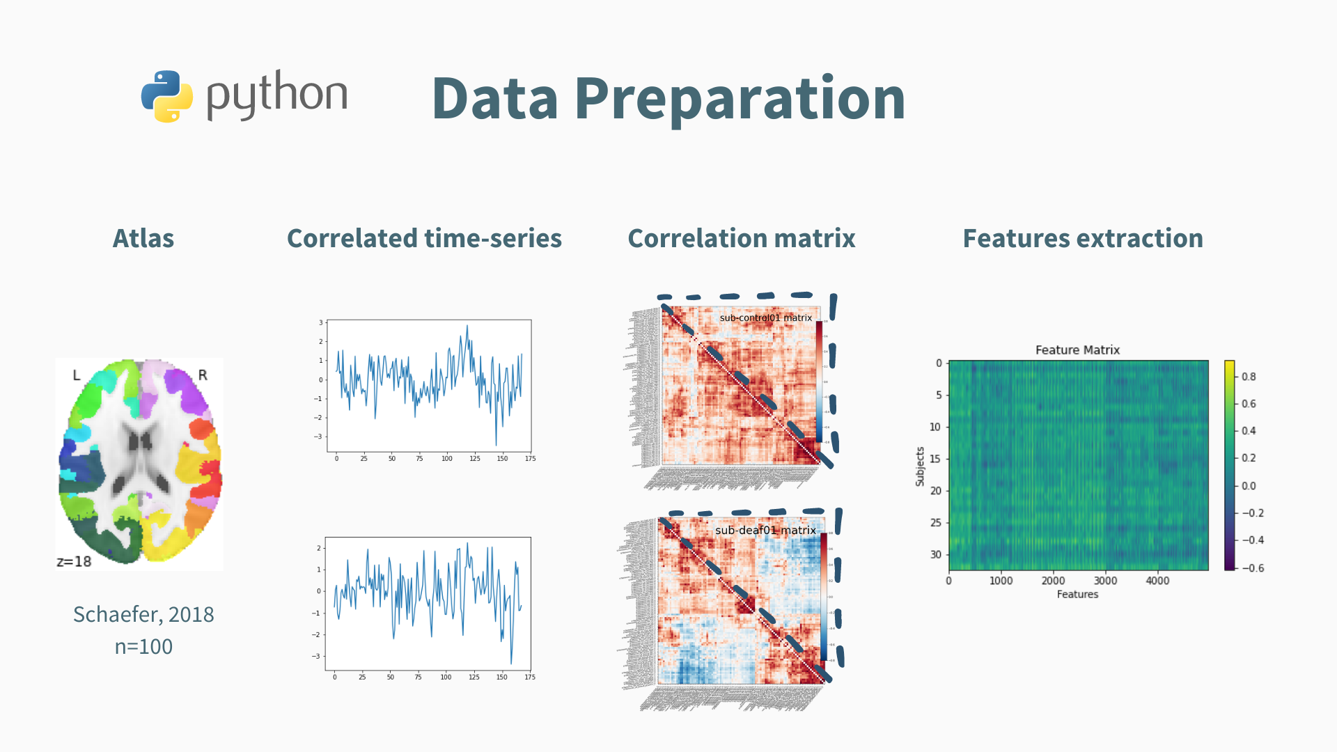 data preparation